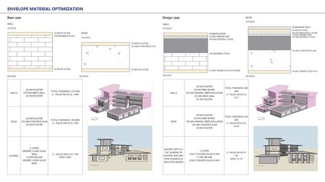 Nai raah: Towards success and sustainability | CEPT - Portfolio