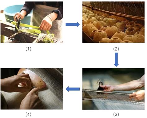Grassyarn Process 的图像结果