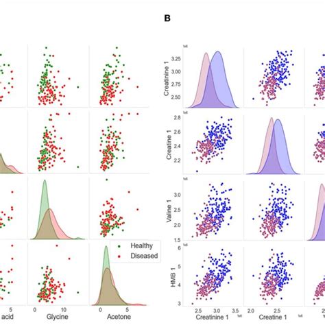 Image result for Python-Matplotlib 2D Kernel Density Plot