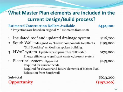 Building Committee 的图像结果