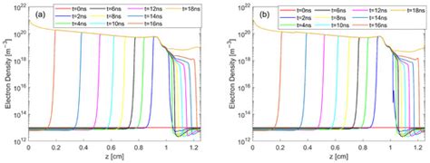 Modeling Streamer Discharge in Air Using Implicit and Explicit Finite ...