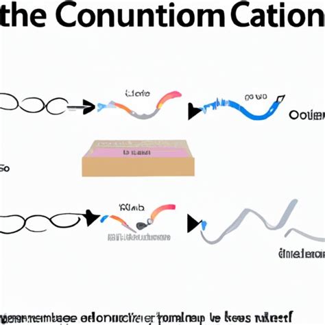 Image result for Conduction Science