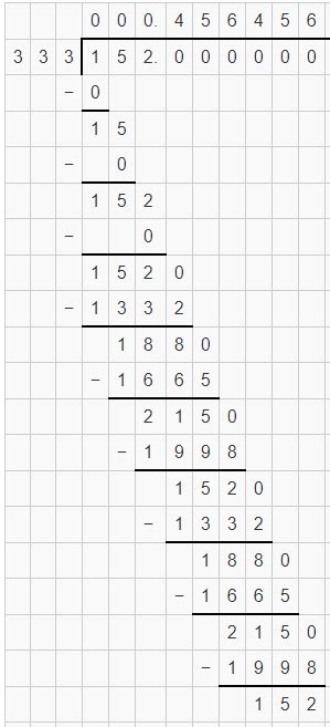 Decimal expansion of real numbers — lesson. Mathematics CBSE, Class 9.