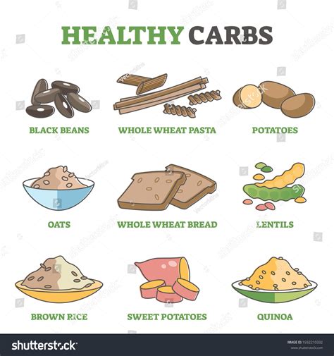 Complex Carbs Examples Carbohydrates Friend Or Foe?