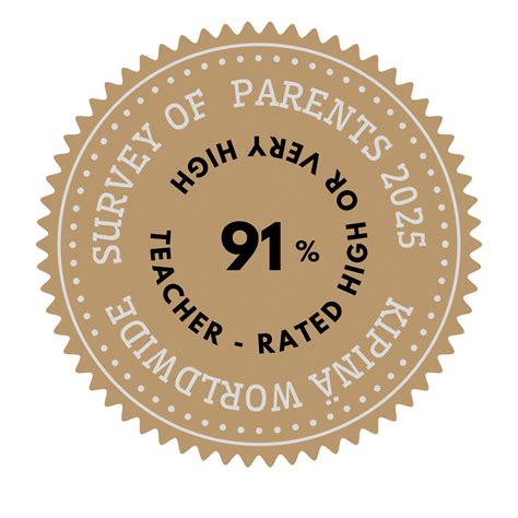 School Manager rating | Kipinä Finland International Preschool Franchise