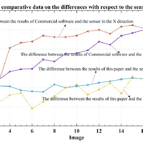 Image result for Vernier Alignment Moire