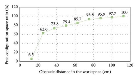 Image result for Open Space Ratio Formula