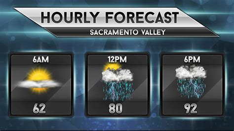 Hana Weather Forecast Hourly at Morris Rios blog