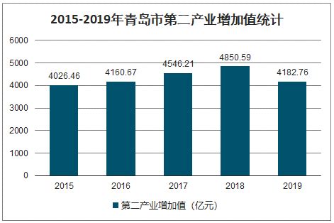 2021年青岛啤酒（600600）总资产、总负债、营业收入、营业成本及净利润统计 - 知乎