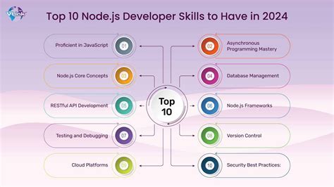 Top Skills to Look for When Hiring Node.js Developers