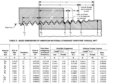 Image result for Internal Pipe Thread Chart