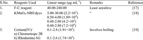 Image result for Method Comparison Table