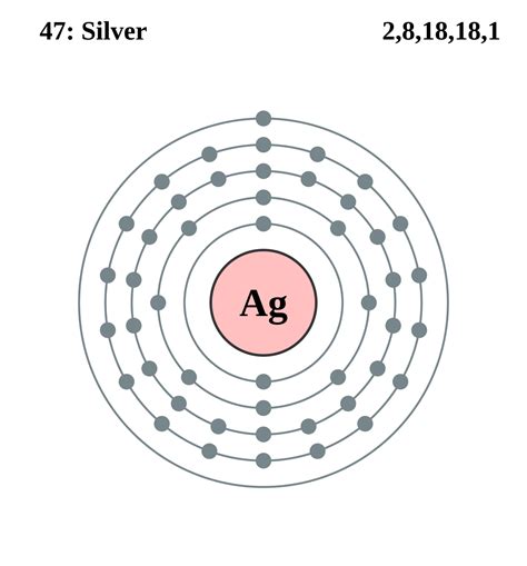 Is Silver Magnetic? - Neo Magnets