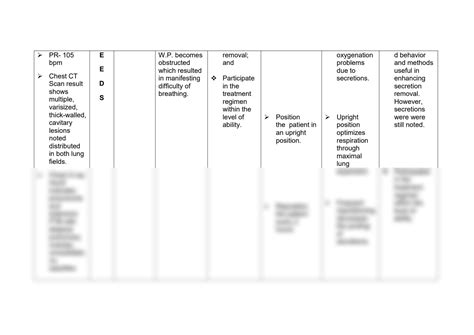 SOLUTION: Nursing care plan ineffective airway clearance related to ...