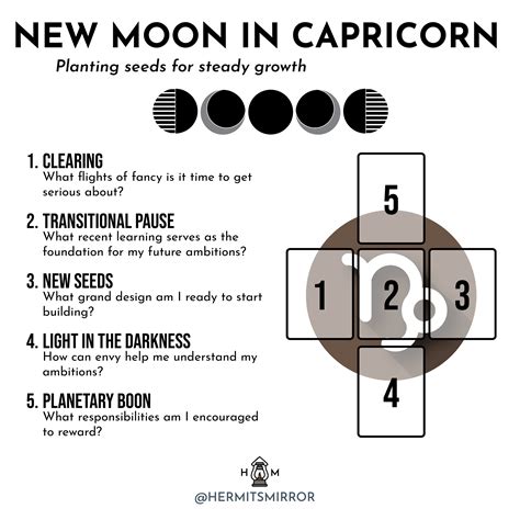Spreads: New Moon in Capricorn + Full Moon in Cancer — Hermit's Mirror