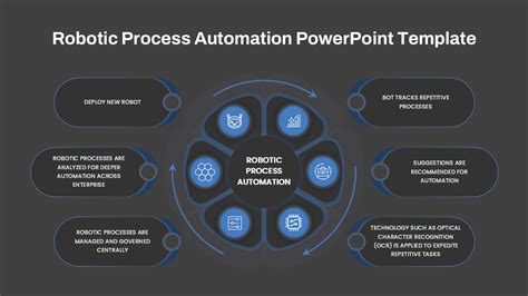 Image result for Robotic Process Automation PPT