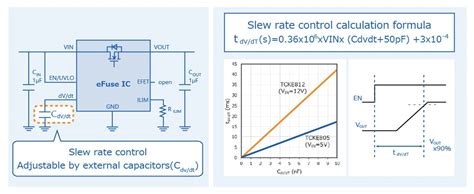 What is eFuse ICs? | Toshiba Electronic Devices & Storage Corporation ...