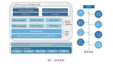 万字长文详解车用操作系统技术现状及发展趋势-电子工程专辑