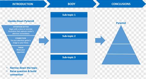 Deductive Reasoning 的图像结果