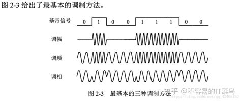 计算机网络知识点汇总 - 知乎