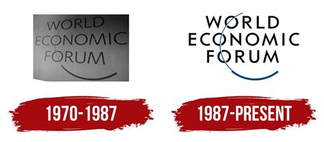 World Economic Forum Logo, symbol, meaning, history, PNG, brand