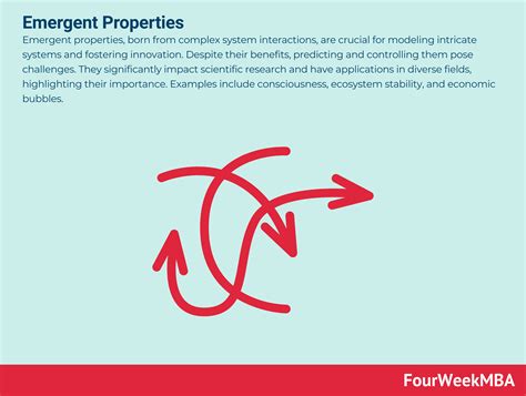 Emergent Properties - FourWeekMBA
