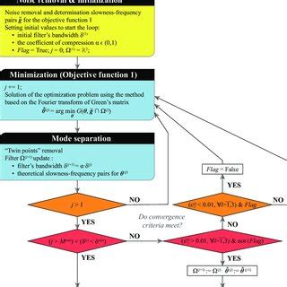 Image result for Multi-Stage Graph Algorithm English