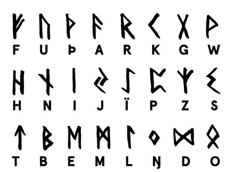 Old Nordic Symbols: Norse Runes & Viking Ornaments (Meanings & Examples)