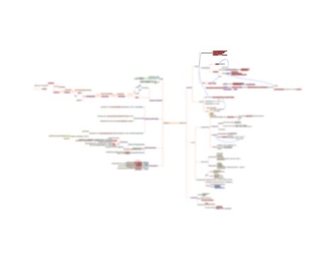 Biochemistry MindMap 的图像结果