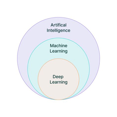 Dex Execution E2E 的图像结果