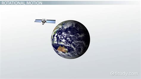 Image result for Simulation of Rotational Motion