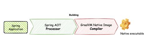 Create Spring Boot Library 的图像结果