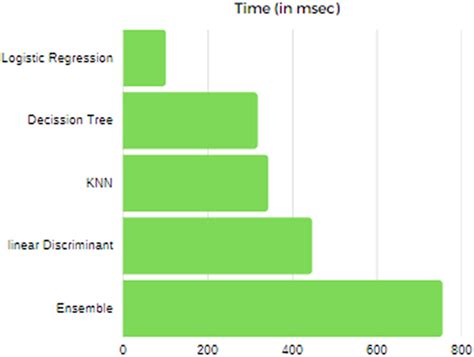 Image result for Watch Data Time Comparison