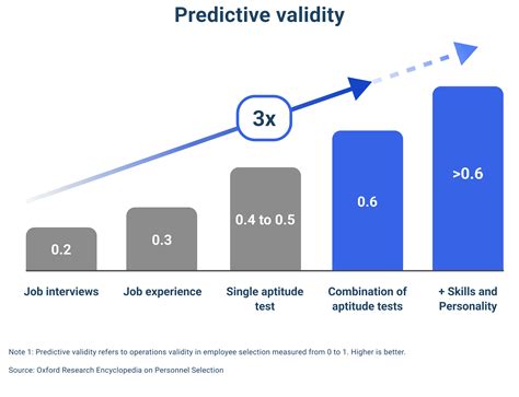 Image result for Interview Test