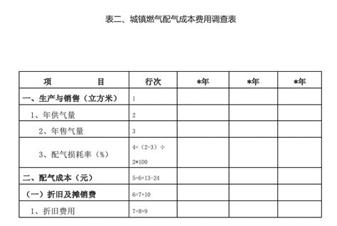 浙江省物价局关于印发《浙江省城镇燃气价格管理办法》和《浙江省城镇燃气配气定价成本监审办法》的通知 - 国家发展和改革委员会价格成本调查中心