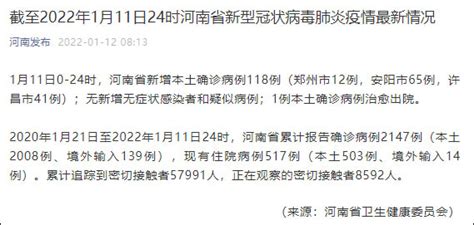 河南新增本土确诊118例，其中郑州12例、安阳65例、许昌41例