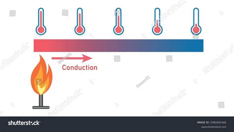 Image result for Conduction Drawing