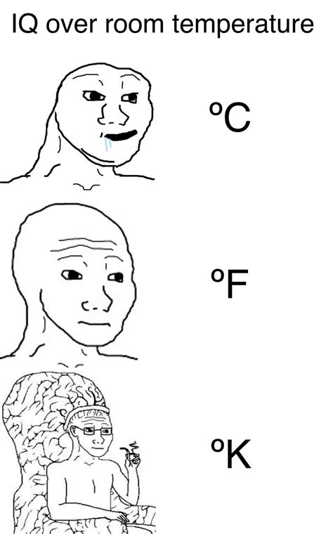 Funny Big Brain Memes: The Sarcastic Genius Taking the Internet by ...