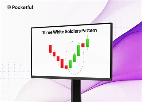 Three White Soldiers Pattern: Meaning and Example - Pocketful