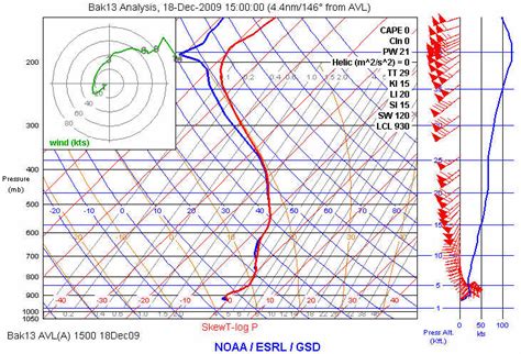 The 18-20 December 2009 Winter Storm