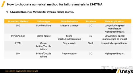 如何在LS-DYNA中选择合适的先进数值计算方法进行动态破坏分析 - 知乎