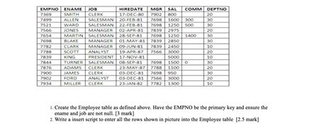 Employee Table Using SSMS 的图像结果