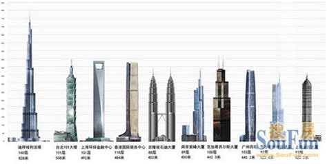 中国高楼数量排行榜_1918 2018年世界城市摩天高楼数量排行榜TOP20_中国排行网