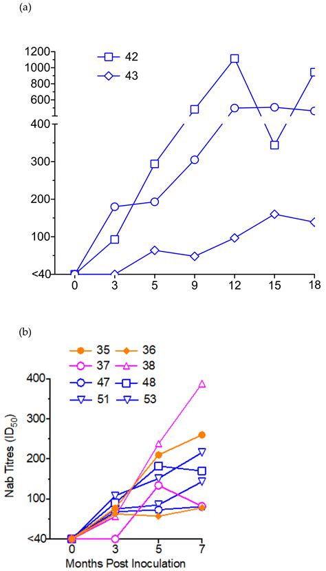 Infection of Chinese Rhesus Monkeys with a Subtype C SHIV Resulted in ...