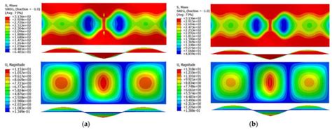 JMSE | Special Issue : Modeling and Simulation of Moored Floating ...