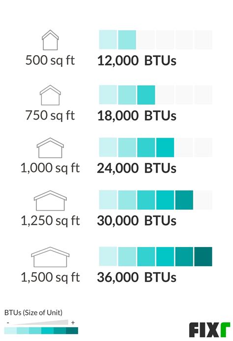 Ductless Mini Split Sizing Guide: Heat Load BTU Calculator, 59% OFF
