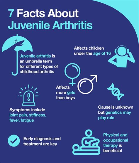 Understanding The Key Risk Factors For Juvenile Idiopathic Arthritis
