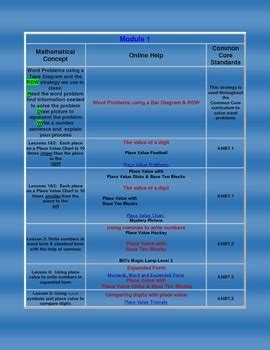 Image result for Math Lesson 1 3 Grade Module 4