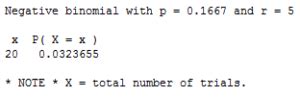 Image result for Negative Binomial Distruibution