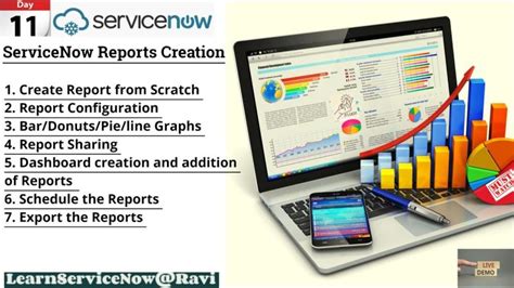 Image result for Creating Report in ServiceNow